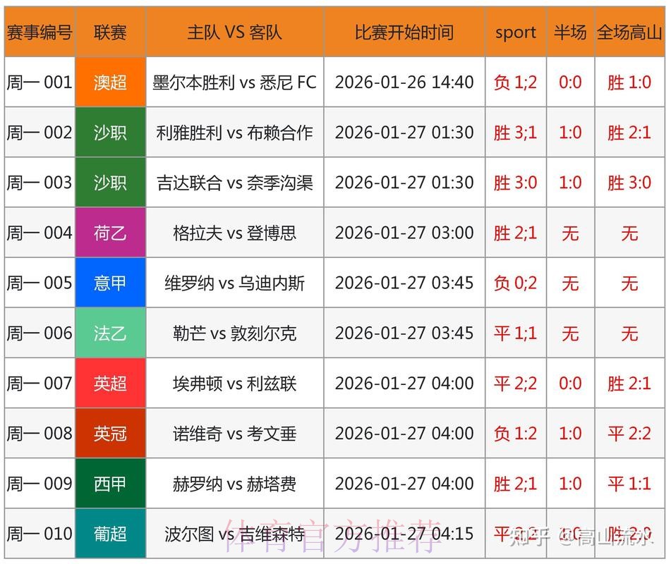 世界杯预测入口入口地址