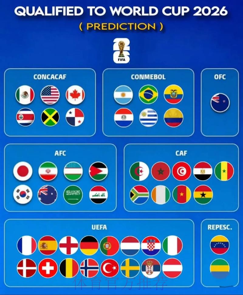 2026世界杯预测手机最新网址 2026世界杯预测手机最新网址