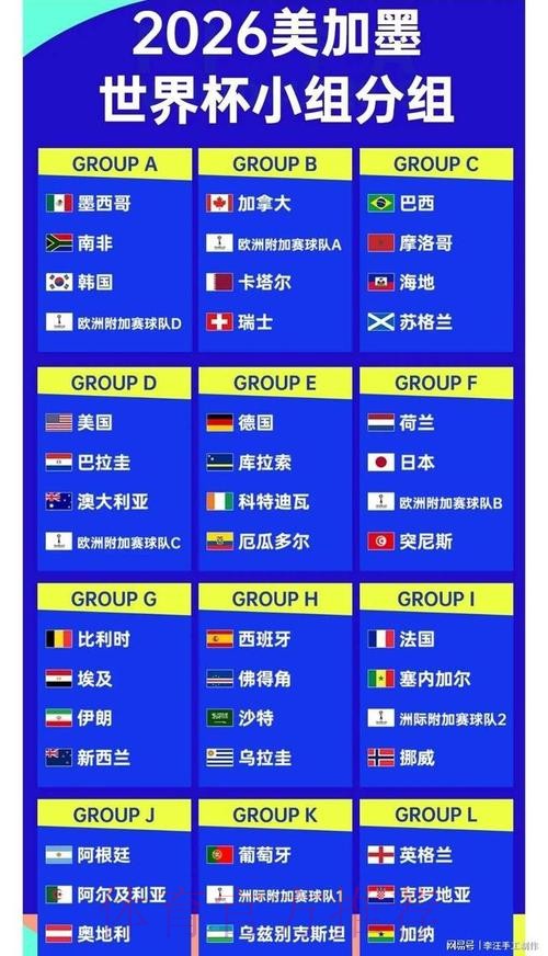 2026世界杯比分哪个好